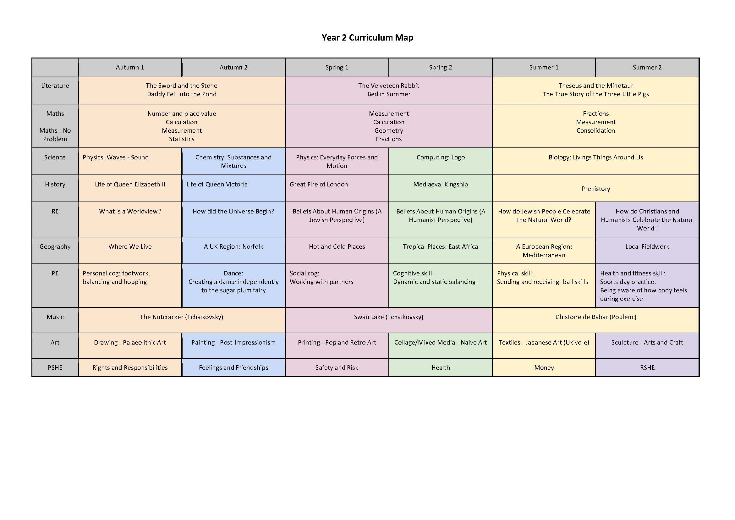 Year 2 Curriculum Overview