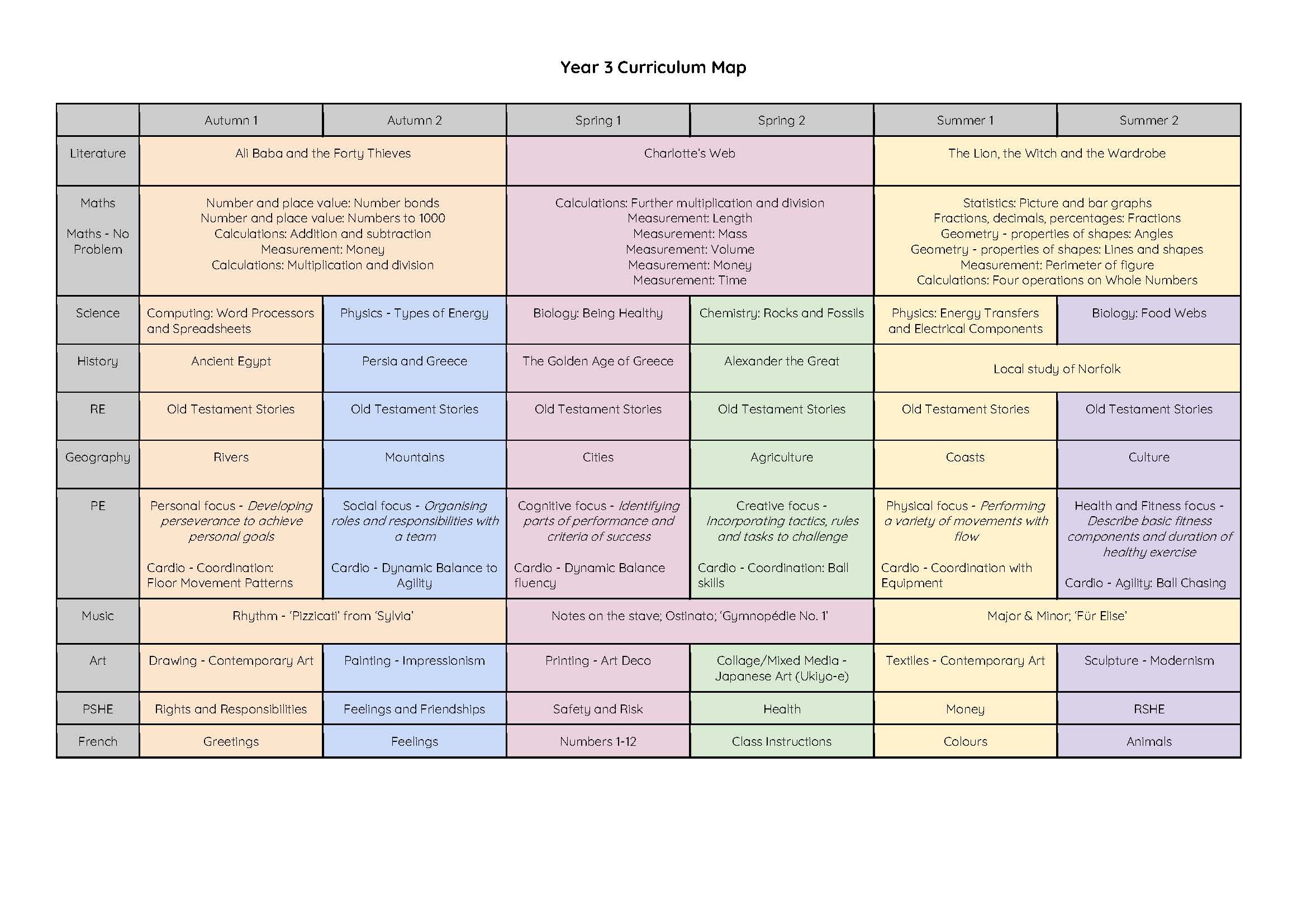 Year 3 Curriculum Overview