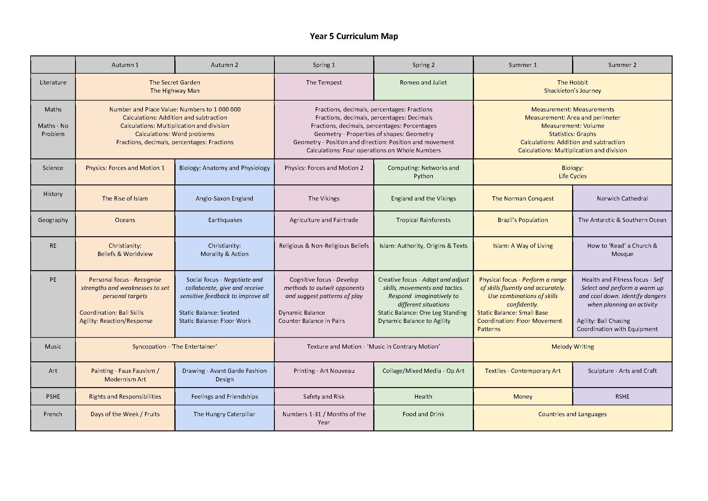 Year 5 Curriculum Overview